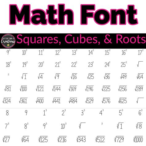 Mathematical fonts